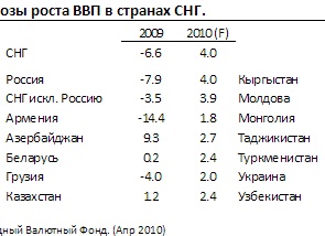 Как привлечь инвестиции в бизнес — источники и способы поиска. Инвестирование на разных стадиях проекта