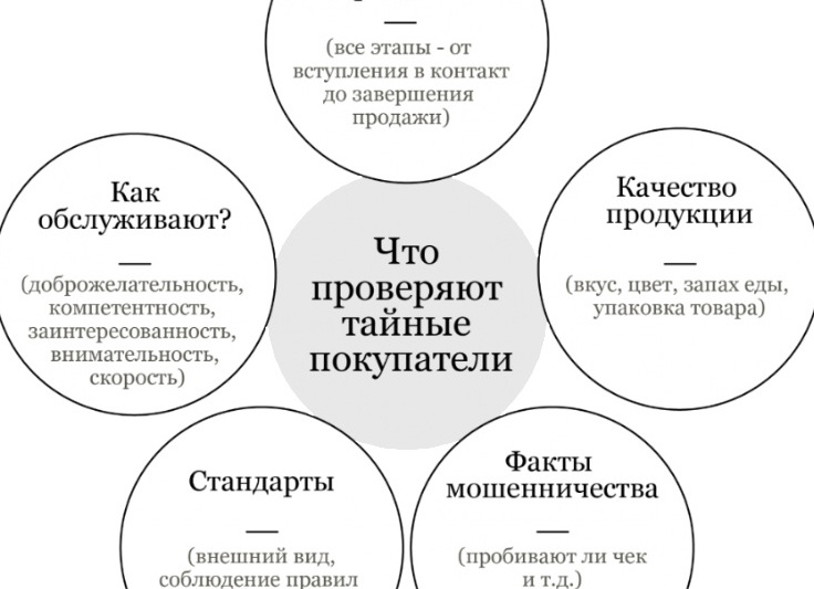 Как начать свой бизнес?