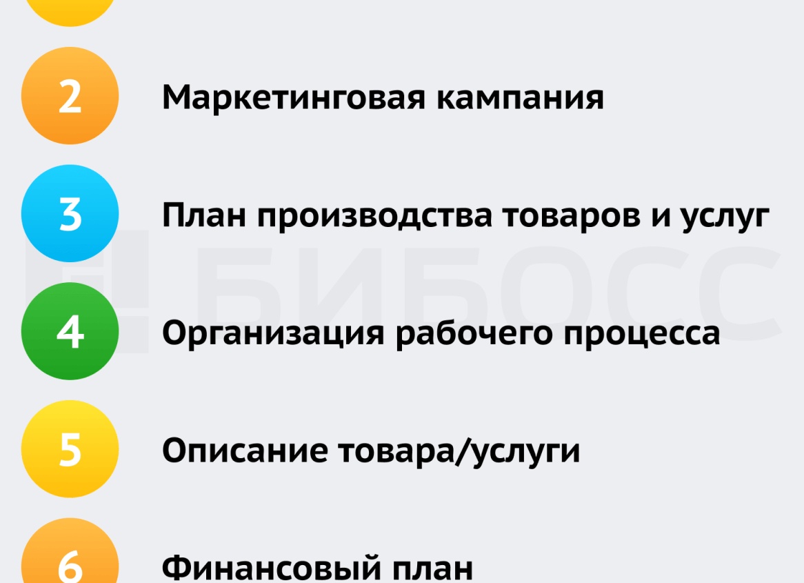 Как разработать бизнес-план самому: инструкция для начинающих предпринимателей