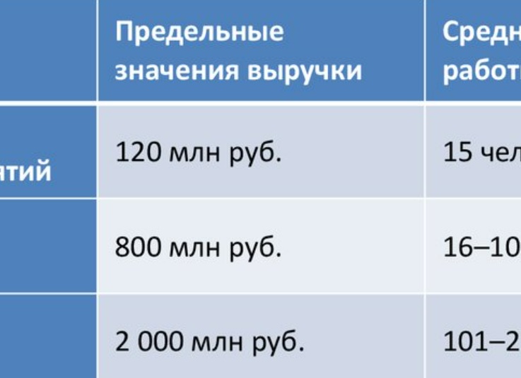 Как получить грант на развитие бизнеса