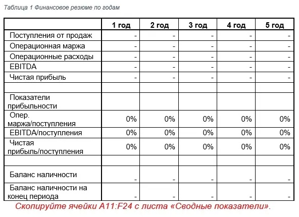 Шаблон простого бизнес-плана