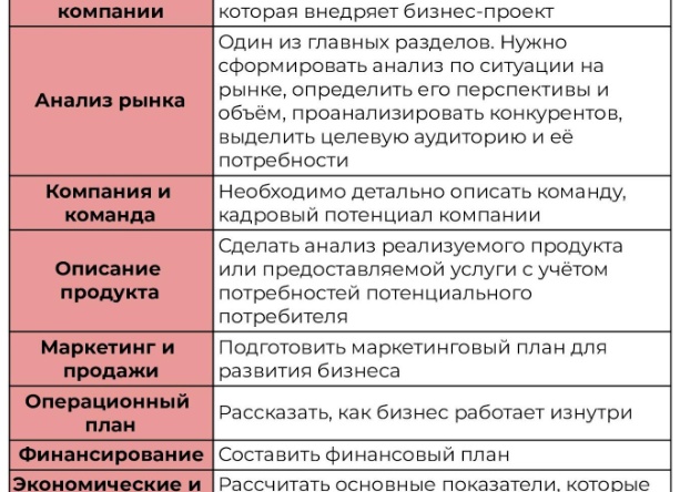Как составить бизнес-план для малого бизнес и не прогореть?