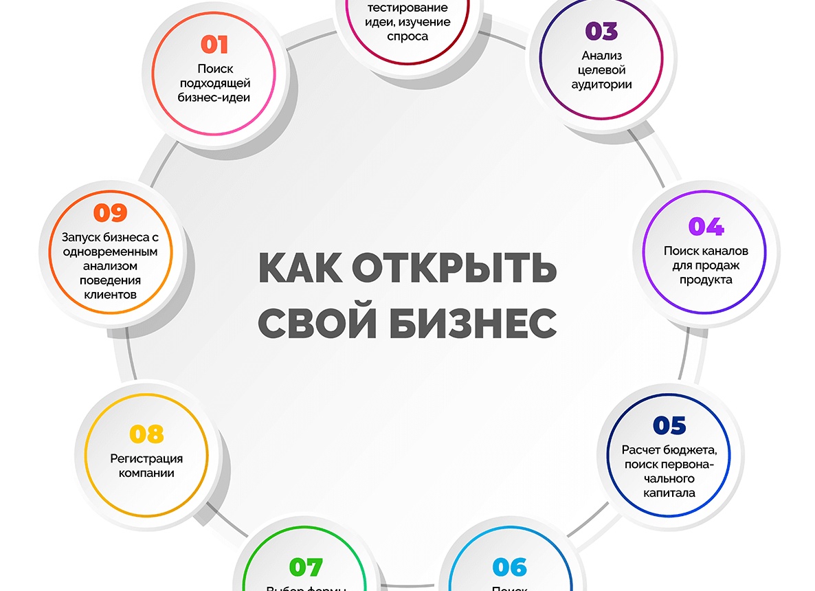Как начать бизнес?