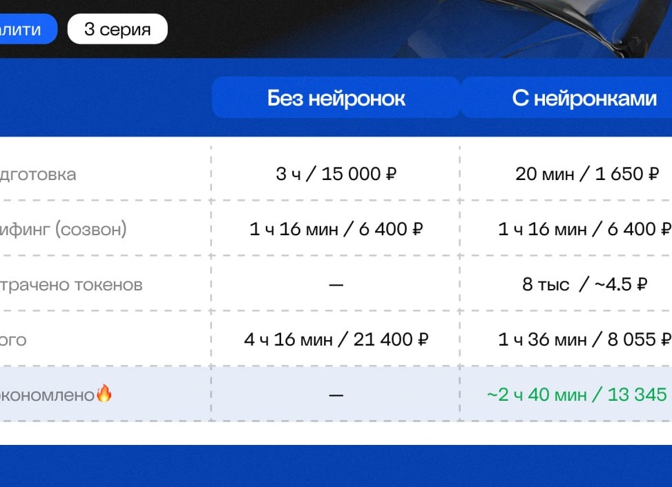 Бизнес-бриф для нейросети: 34 вопроса, после которых ChatGPT начинает работать именно на ваш бизнес