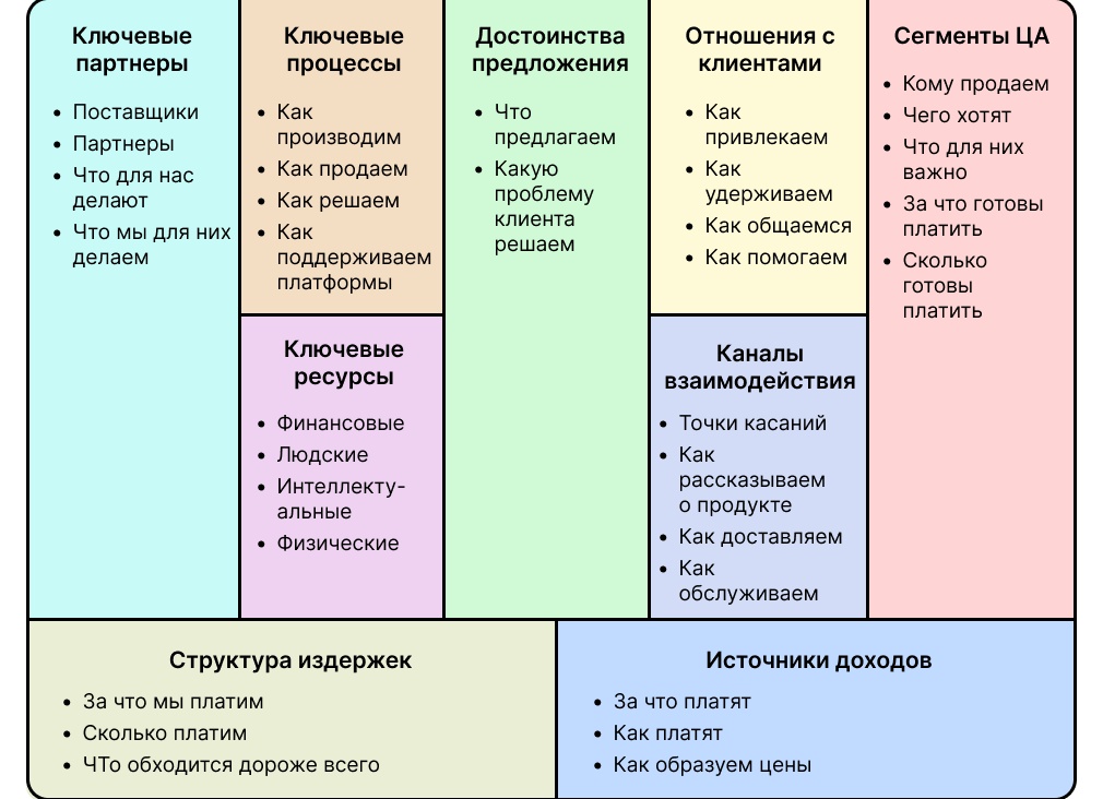 Что такое бизнес-модель и почему она важна?