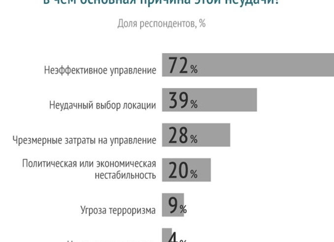 Какой бизнес сейчас актуален?