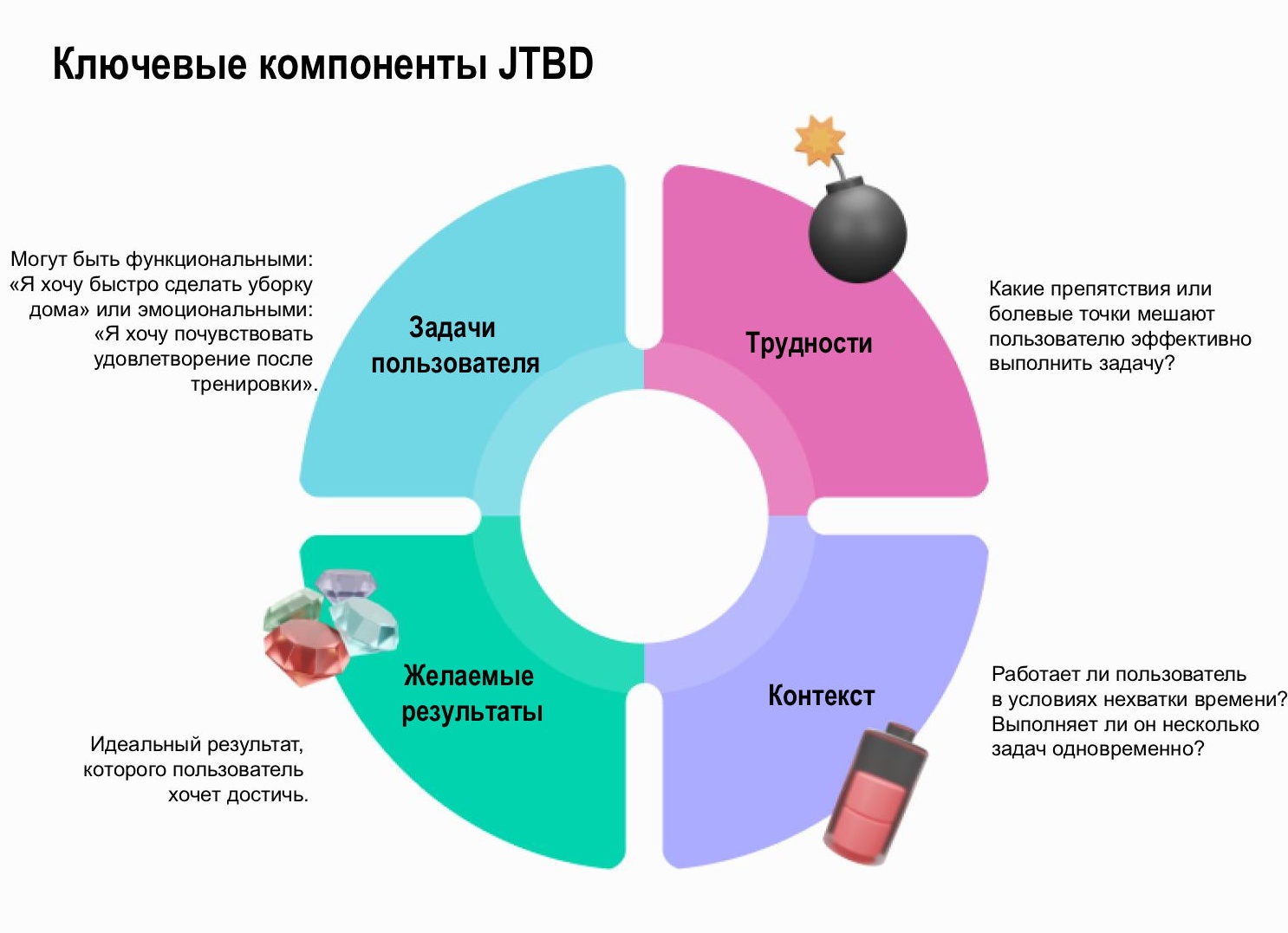 Как выбрать бизнес-идею, если ты полный ноль в бизнесе?